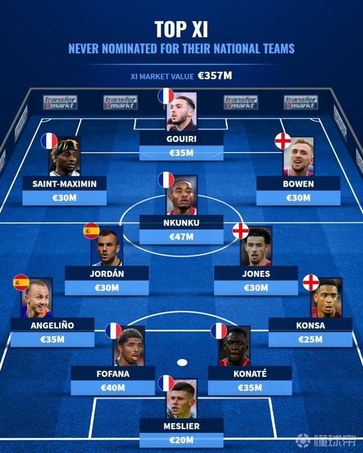 西班牙横扫韩国，恩昆库惊艳世界