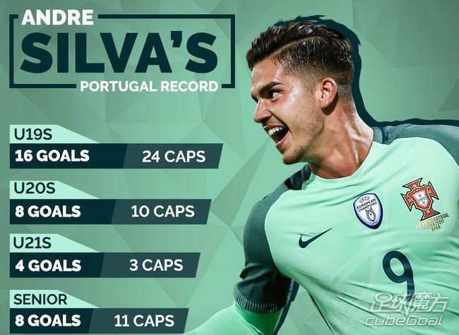 智利轻取墨西哥，C罗刷新纪录